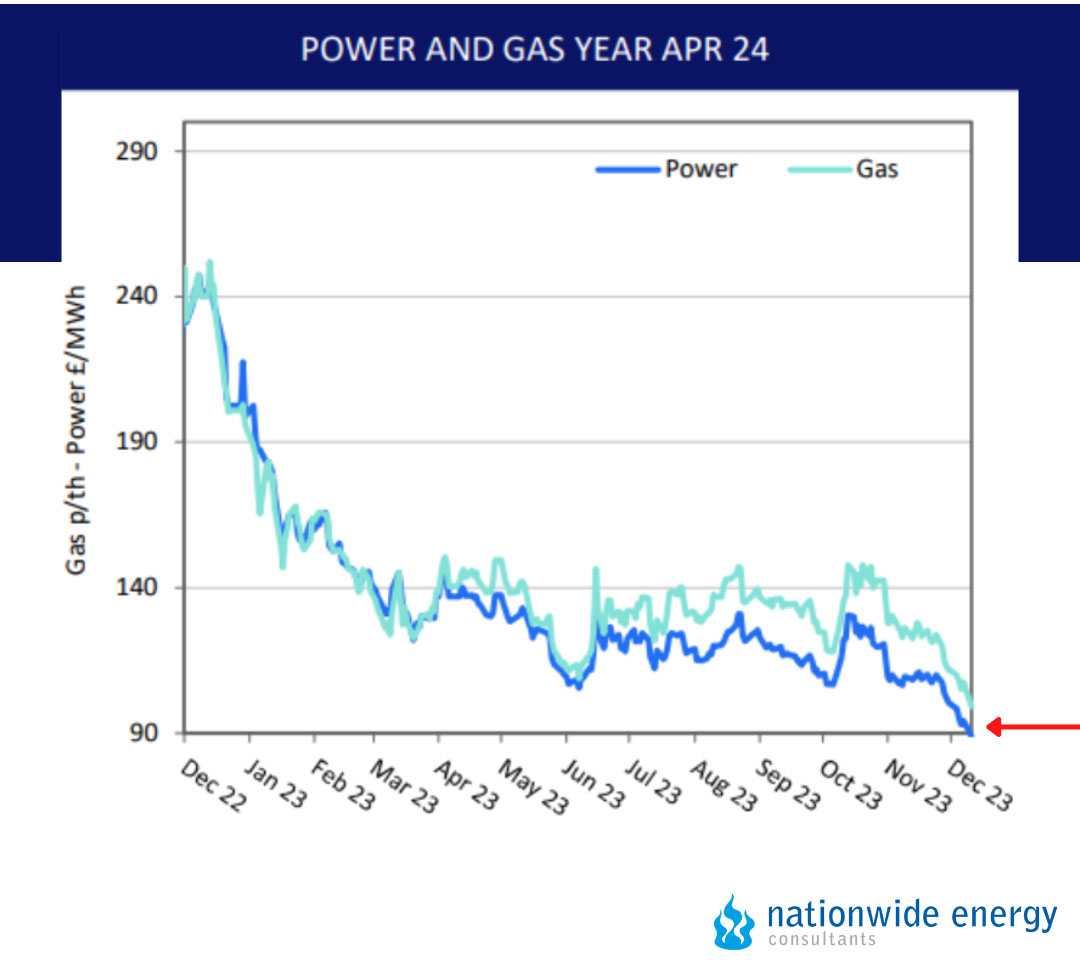 Elevate Your Hospitality Business In 2024 Nationwide Energy Consultants   Chart 14 12 23 