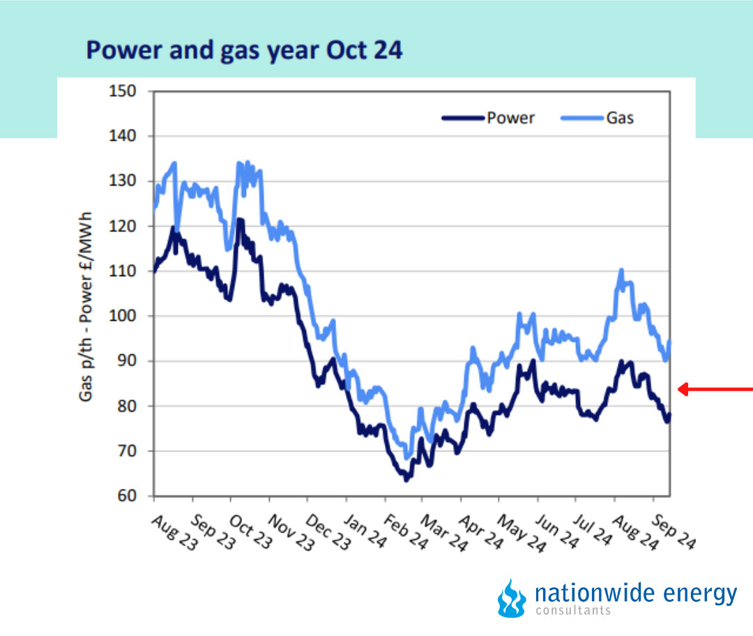 energy update